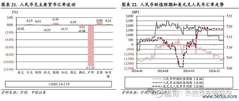 外汇商场一周要闻(新闻开首:万得)