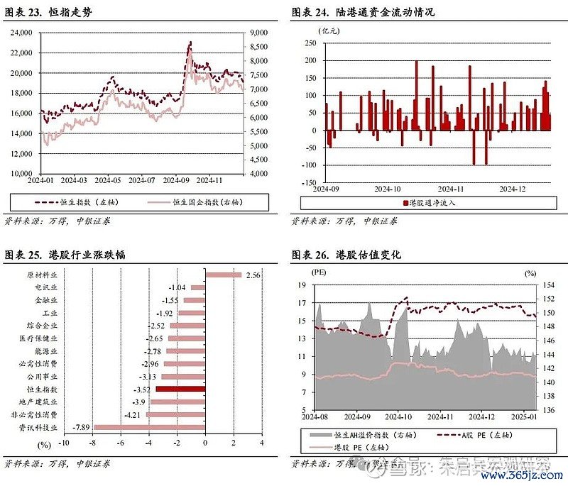 港股及外洋一周要闻(新闻开首:万得)