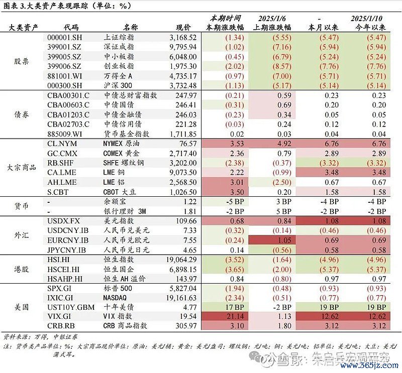 要闻转头和数据解读(新闻开首:万得)
