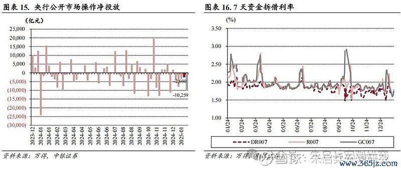 债券一周要闻(新闻开首:万得)
