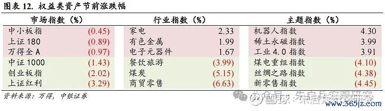 A股一周要闻(新闻开首:万得)