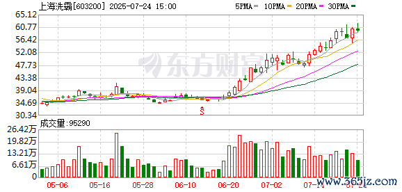 K图 603200_0